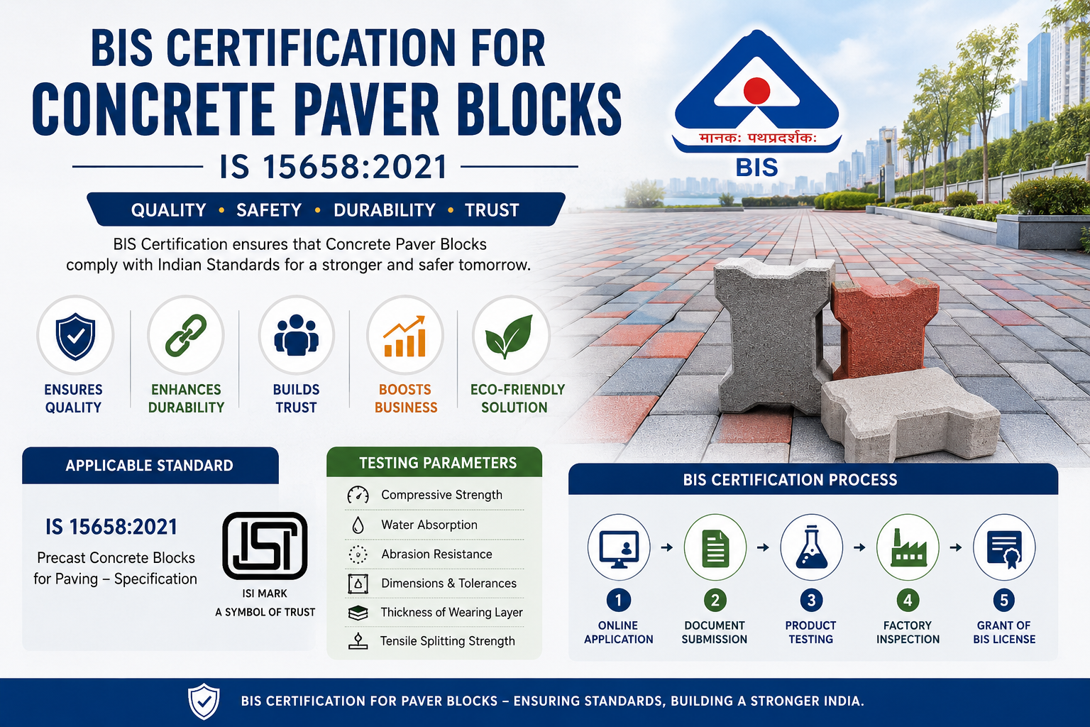 BIS Certification for Concrete Paver Blocks IS 15658:2021 | ISI Mark Consultant India