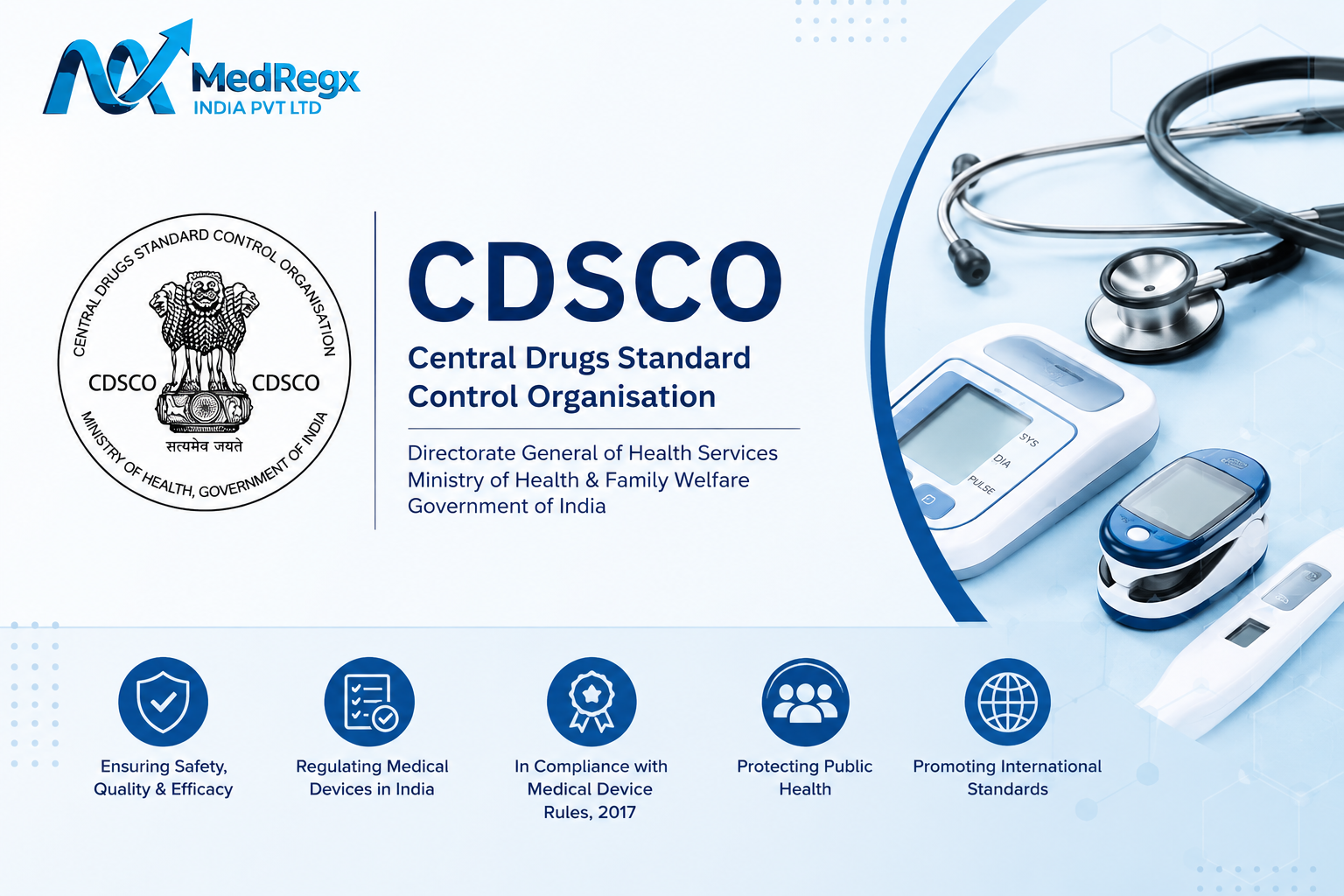 Medical Device Registration in India for Class A, B, C & D Devices | CDSCO Compliance Guide 2026